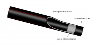 Труба с токопроводящим покрытием 50 мм